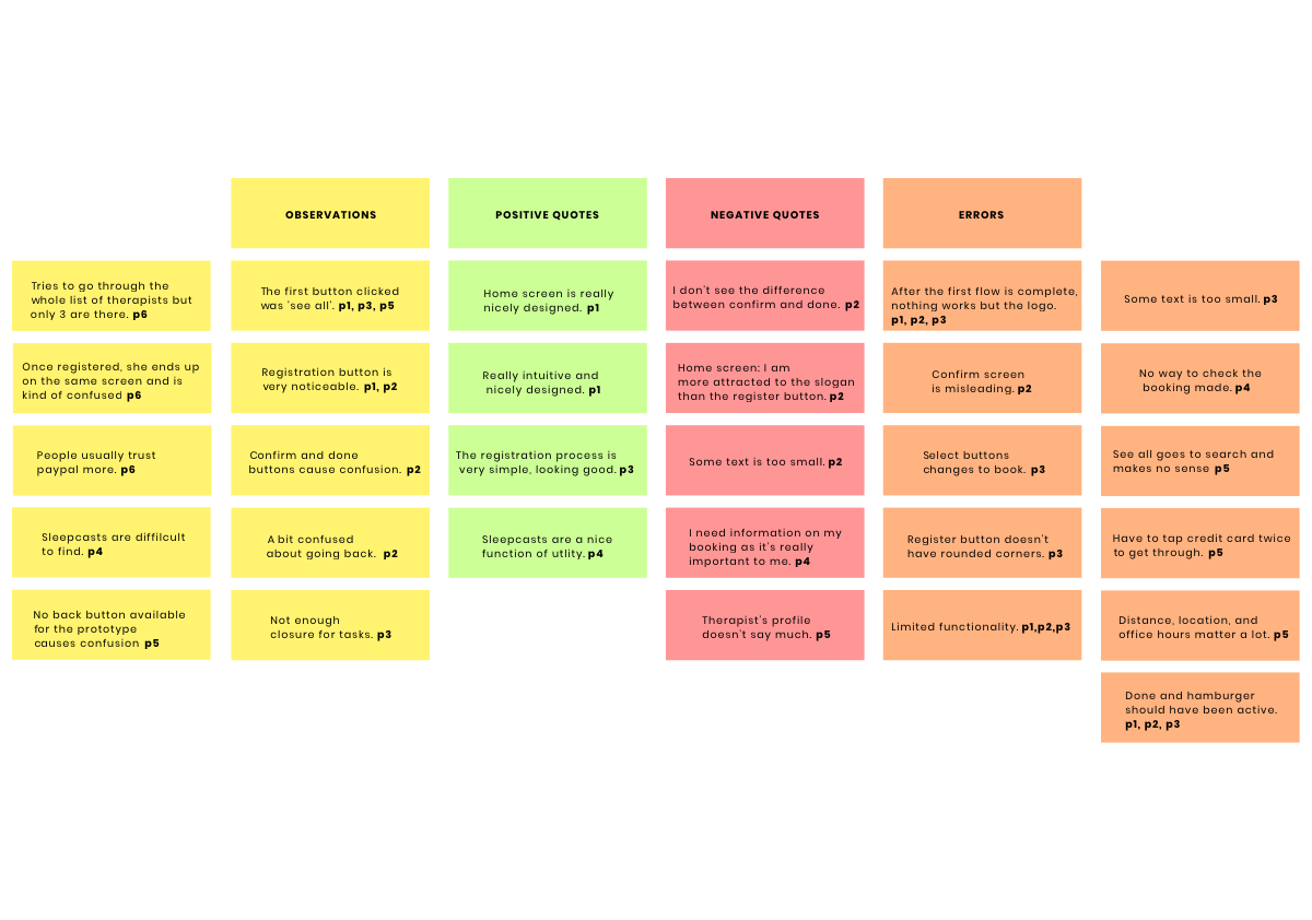 Affinity Mapping